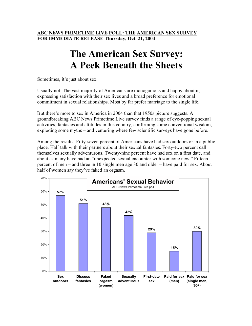 AMERICAN SEX SURVEY for IMMEDIATE RELEASE Thursday, Oct