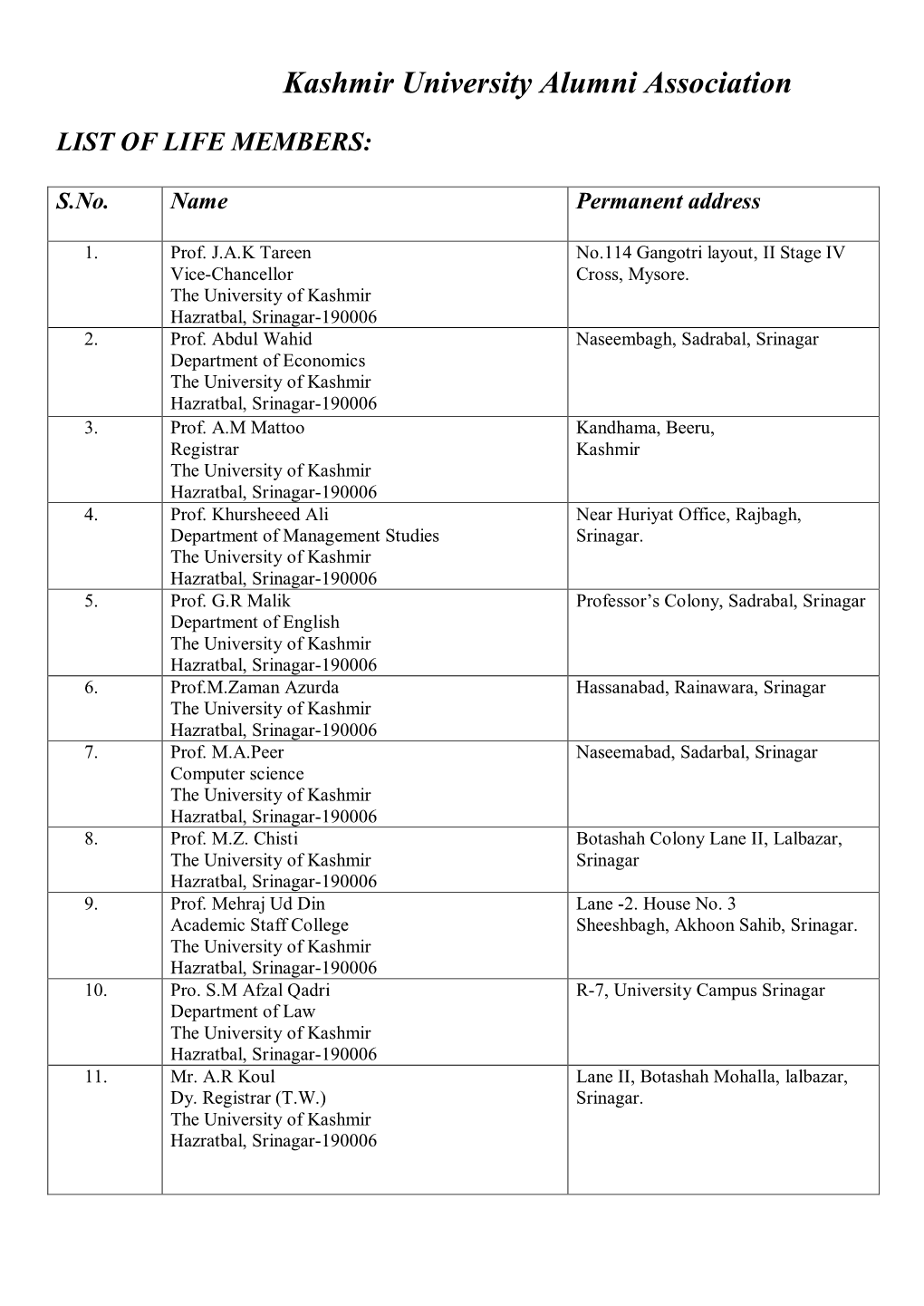 Kashmir University Alumni Association, University of Kashmir