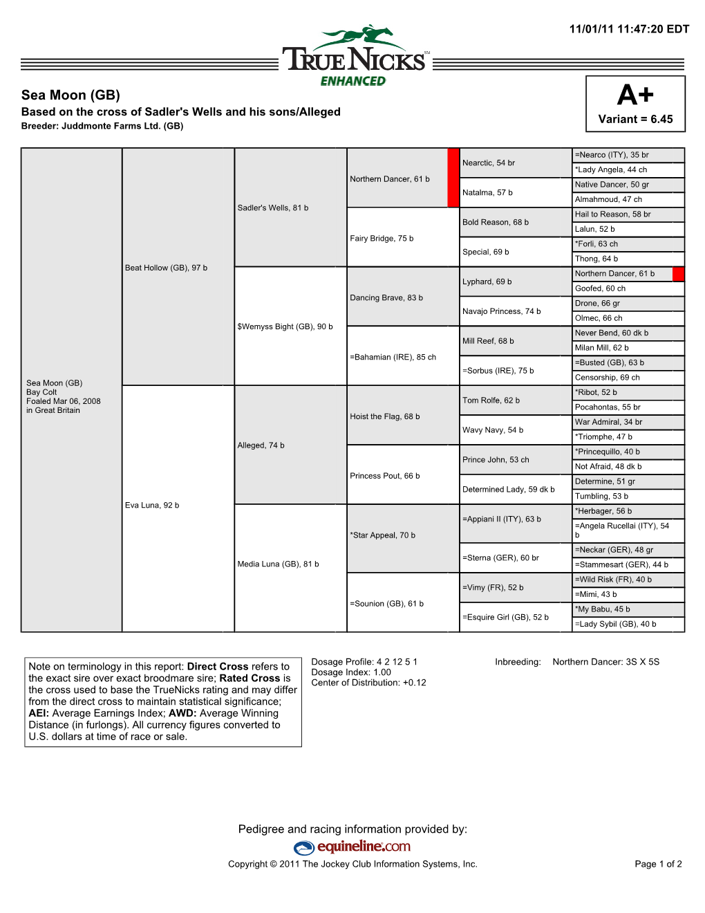 Sea Moon (GB) A+ Based on the Cross of Sadler's Wells and His Sons/Alleged Variant = 6.45 Breeder: Juddmonte Farms Ltd