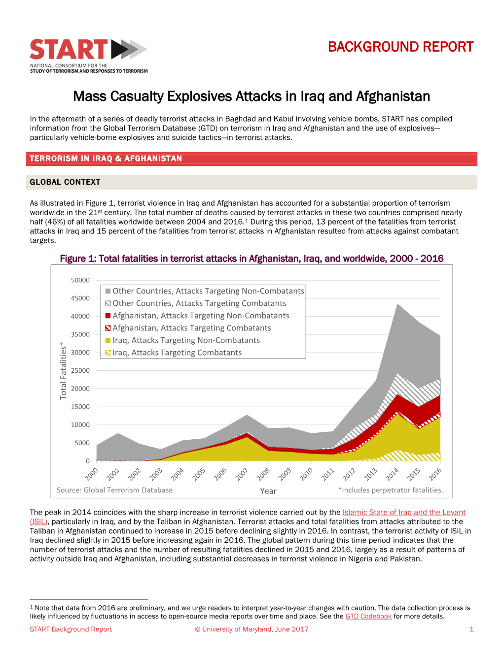 Mass Casualty Explosives Attacks in Iraq and Afghanistan