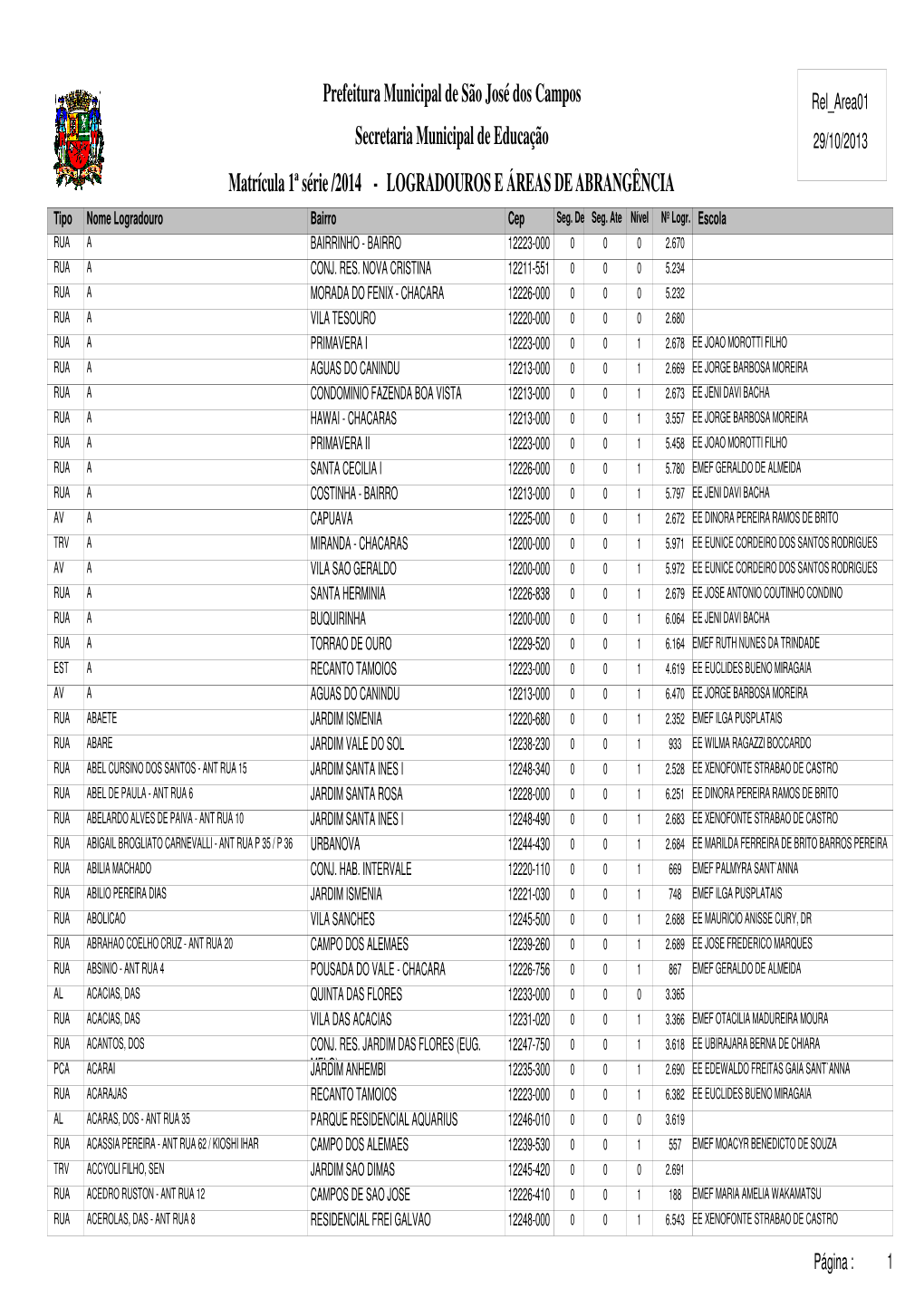 Rel Area01 Secretaria Municipal De Educação 29/10/2013 Matrícula 1ª Série /2014 - LOGRADOUROS E ÁREAS DE ABRANGÊNCIA Tipo Nome Logradouro Bairro Cep Seg