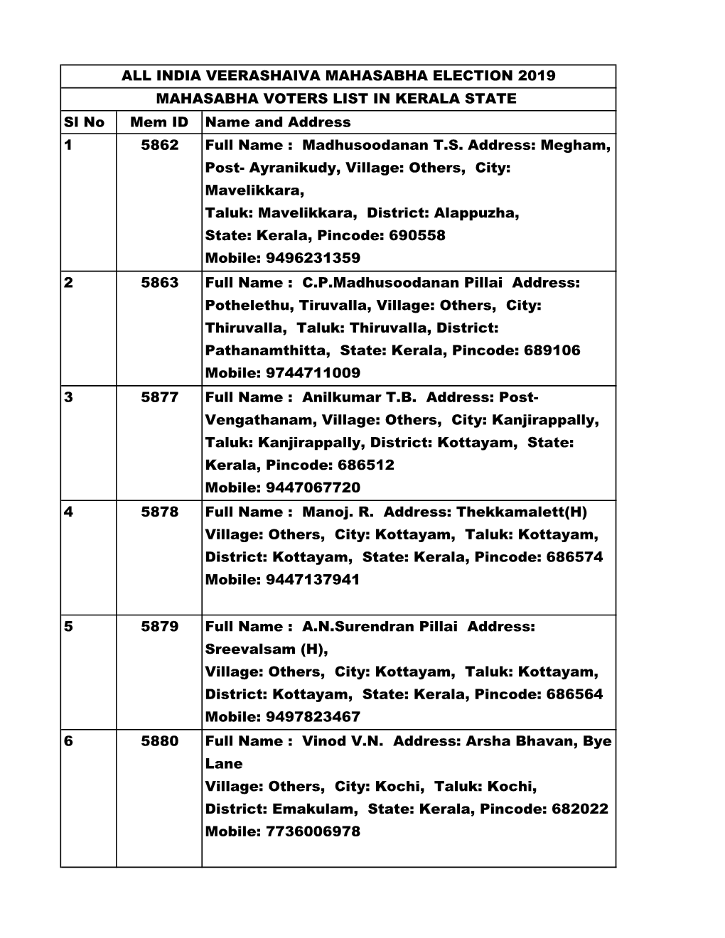 MAHASABHA VOTERS from KERALA.Xlsx