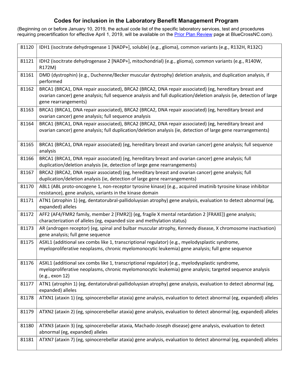 Codes for Inclusion in the Laboratory Benefit Management Program