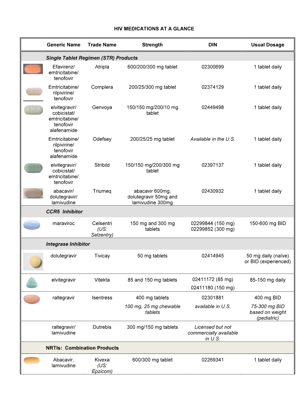 HIV MEDICATIONS at a GLANCE Generic Name Trade Name