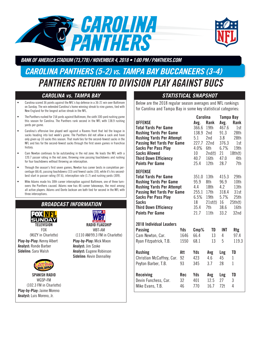 PANTHERS RETURN to DIVISION PLAY AGAINST BUCS CAROLINA Vs