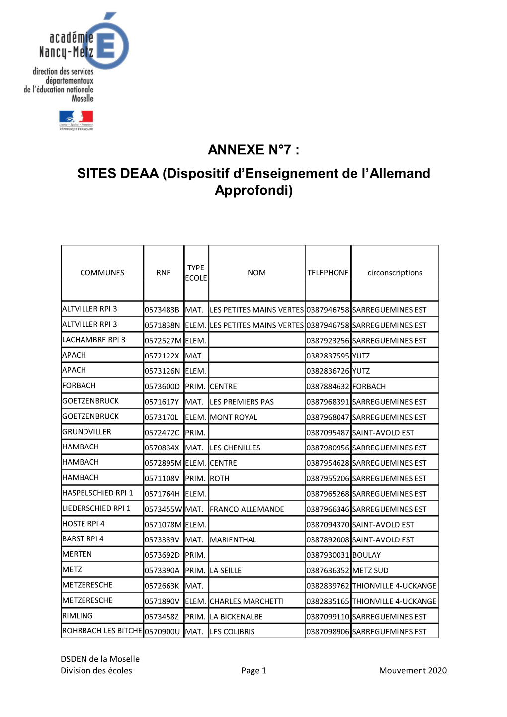 SITES DEAA (Dispositif D’Enseignement De L’Allemand Approfondi)