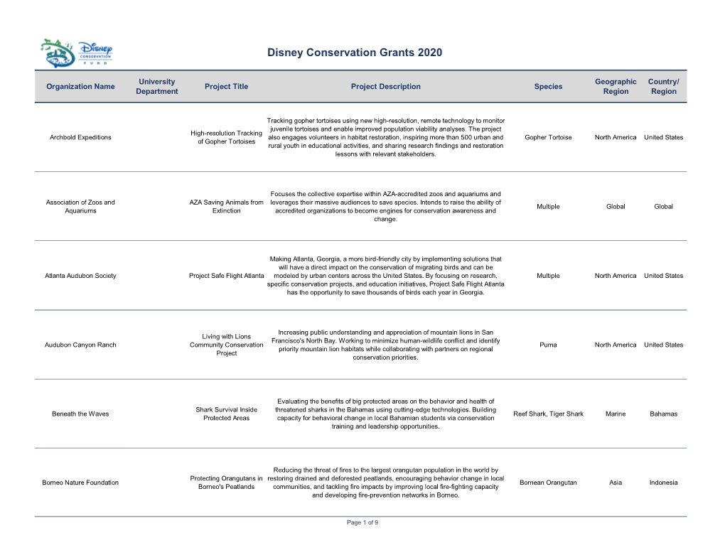 2020 DCF Funded Projects