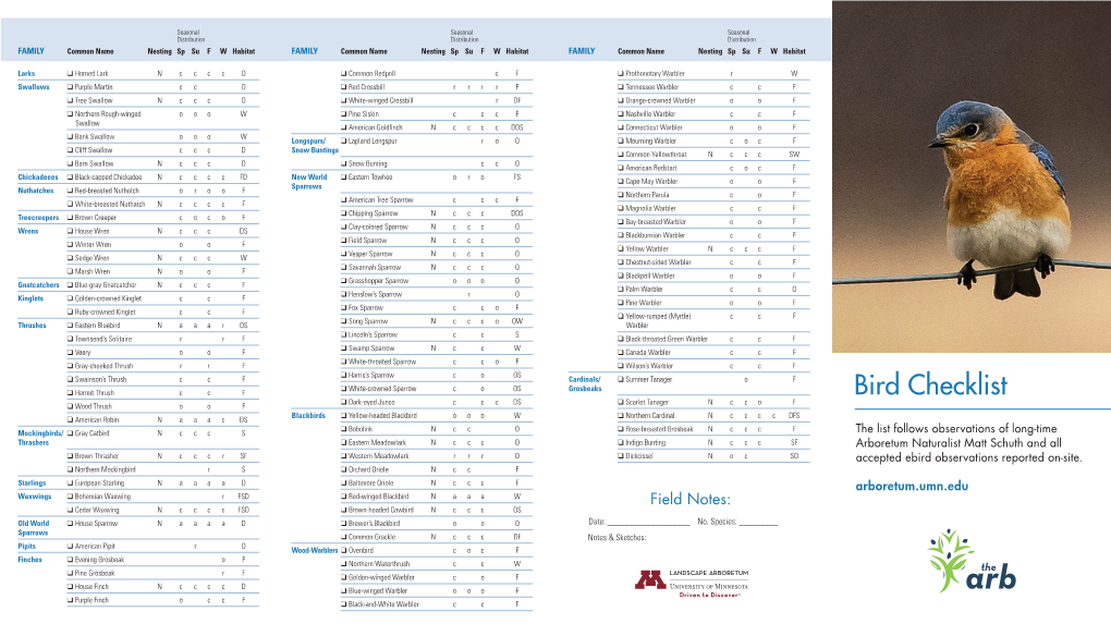 Bird Checklist