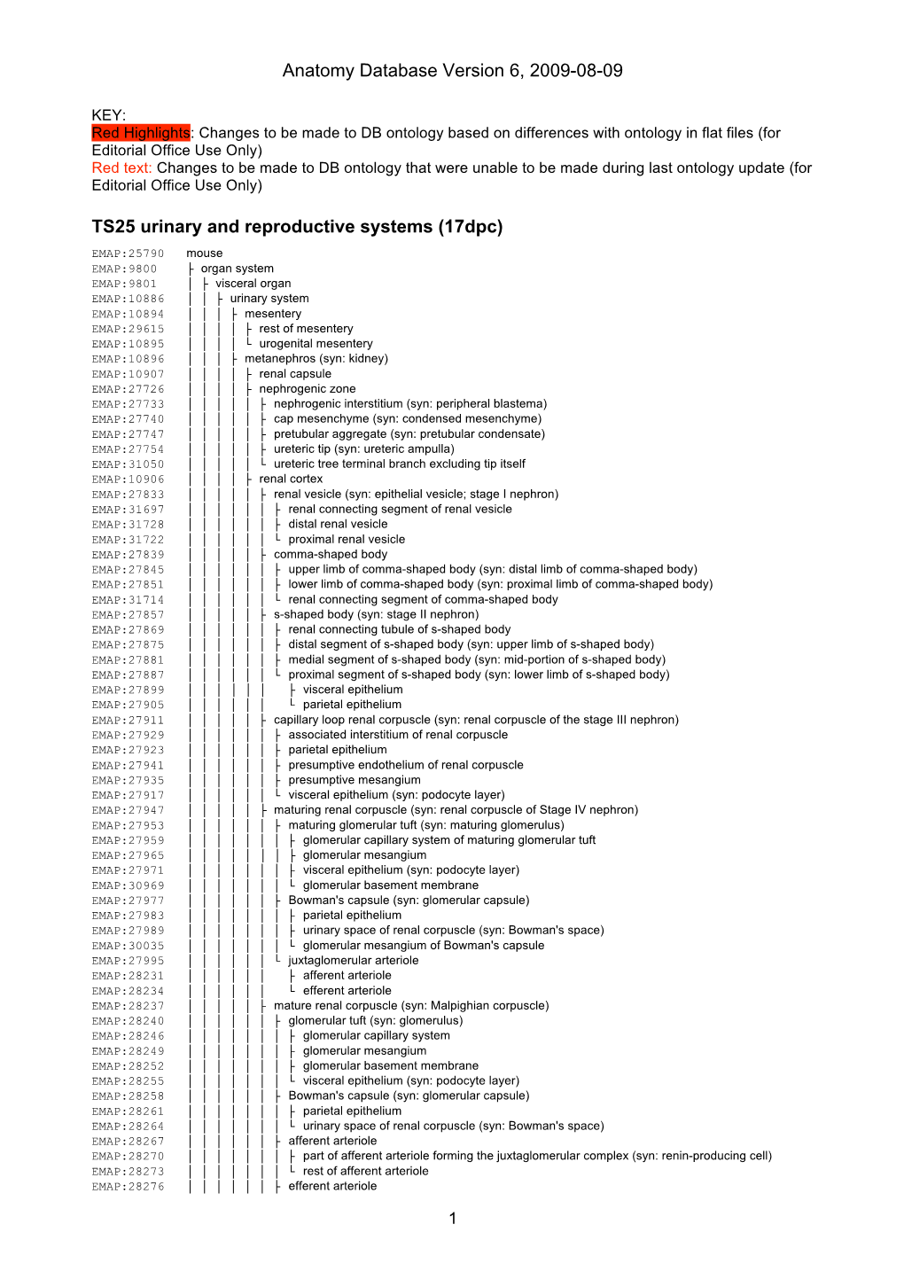 Anatomy Database Version 6, 2009-08-09 TS25