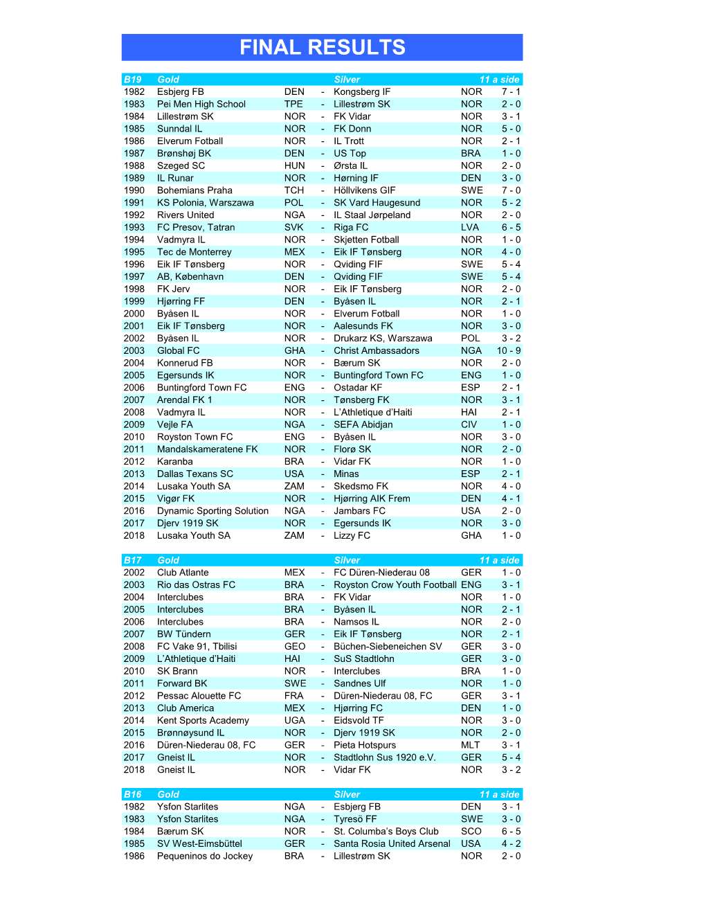 Final Results