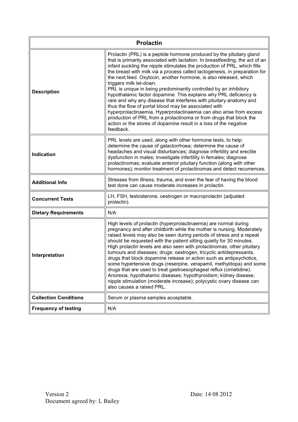 Version 2 Date: 14 08 2012 Document Agreed By: L Bailey Prolactin