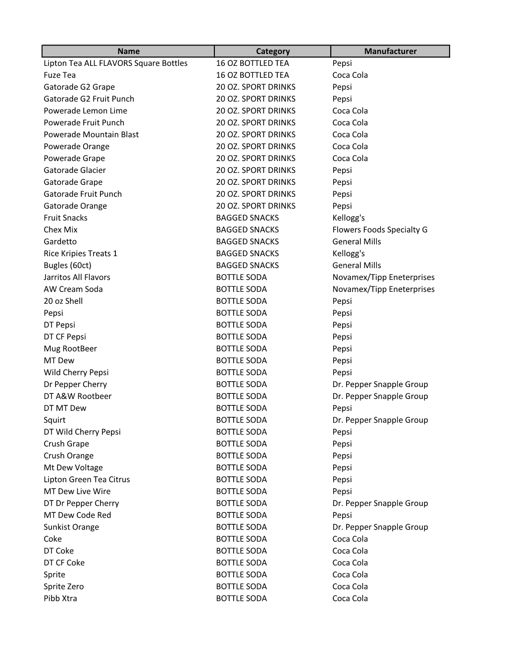 Name Category Manufacturer Lipton Tea ALL FLAVORS Square Bottles 16 OZ BOTTLED TEA Pepsi Fuze Tea 16 OZ BOTTLED TEA Coca Cola Gatorade G2 Grape 20 OZ