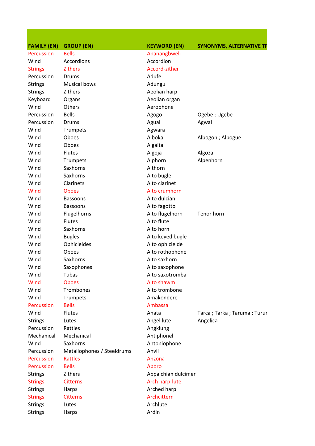 (EN) SYNONYMS, ALTERNATIVE TR Percussion Bells Abanangbweli