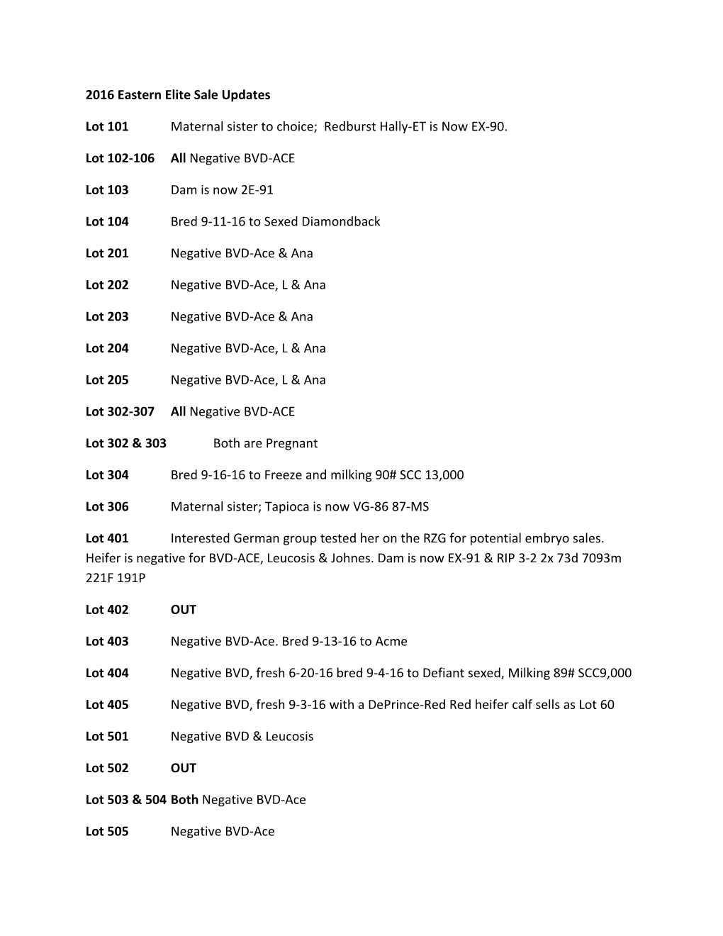 2016 Eastern Elite Sale Updates