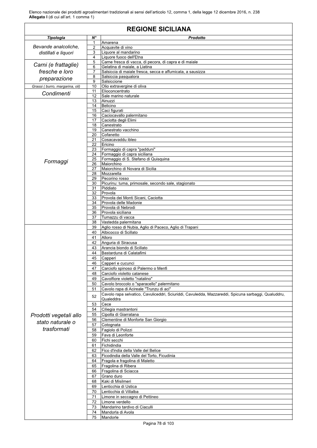 Regione Siciliana