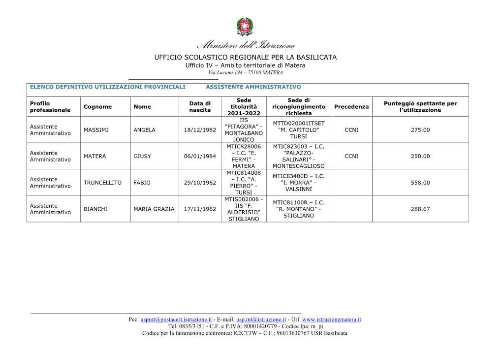 Ministero Dell'istruzione