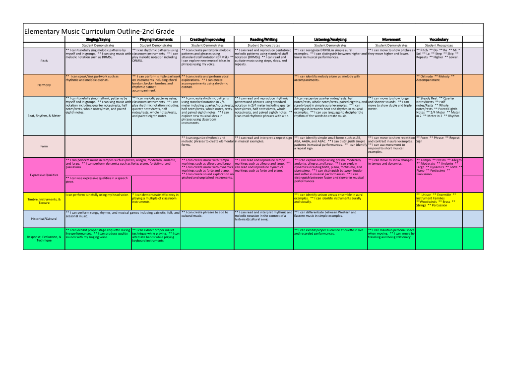 Elementary Music Curriculum Outline-2Nd Grade