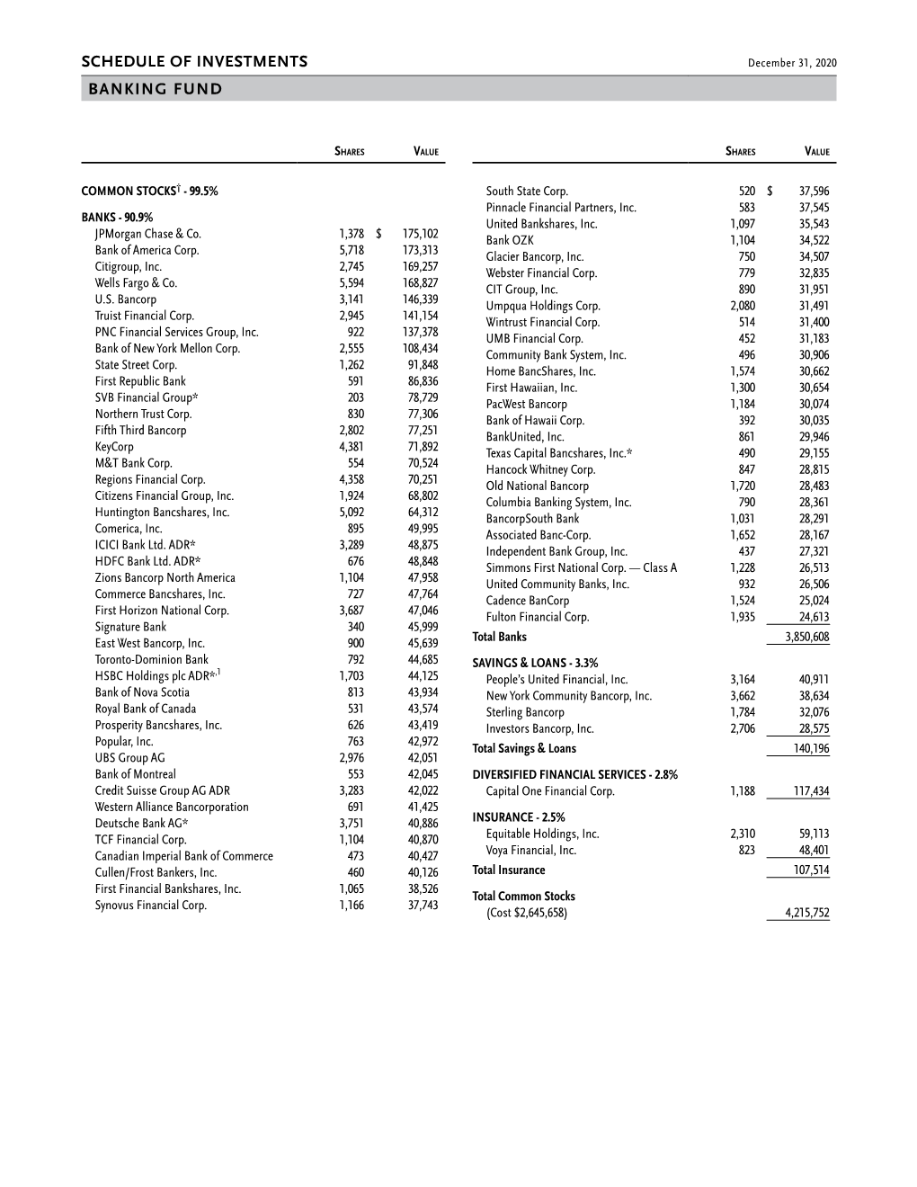 Schedule of Investments Banking Fund