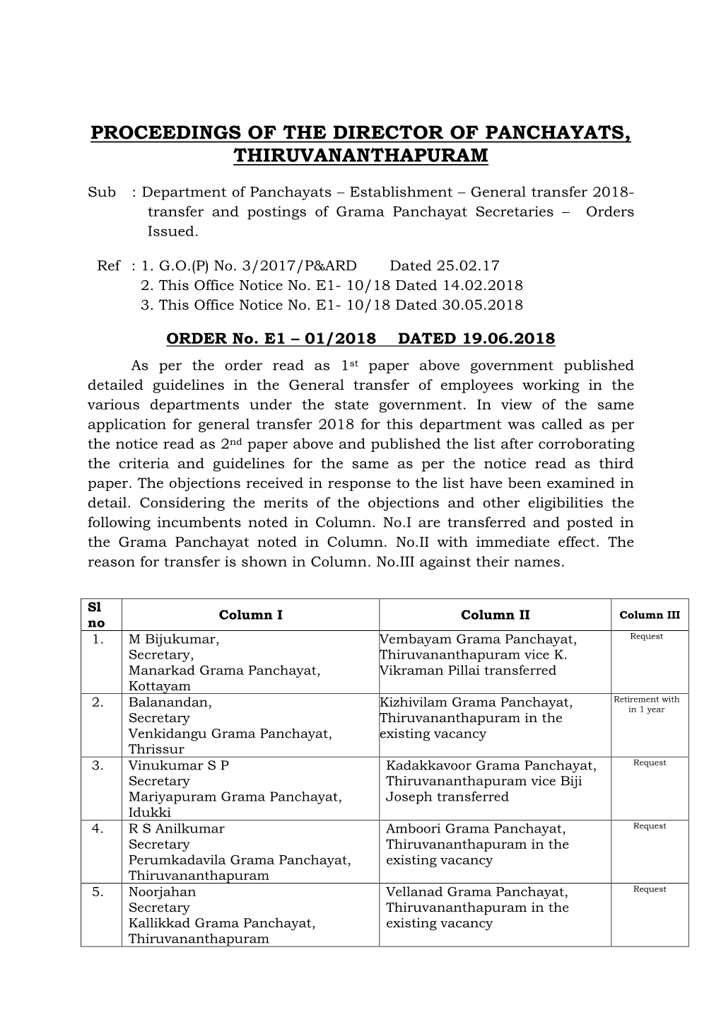 Proceedings of the Director of Panchayats, Thiruvananthapuram