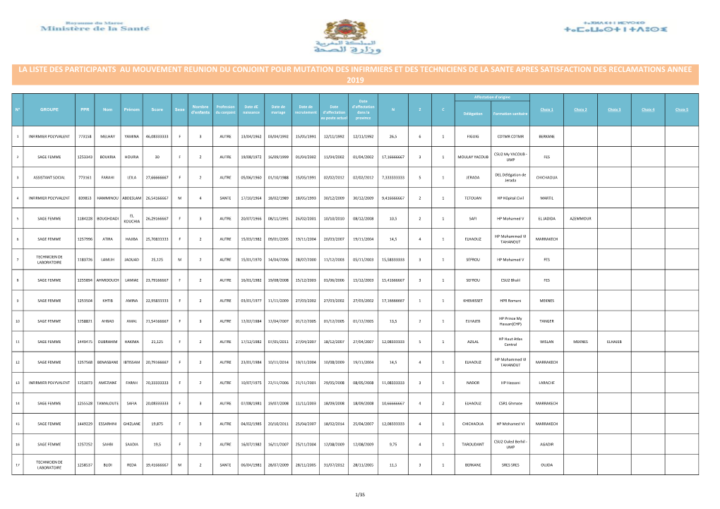 La Liste Des Participants Au Mouvement Reunion Du Conjoint Pour Mutation Des Infirmiers Et Des Techniciens De La Sante Apres Satisfaction Des Reclamations Annee 2019