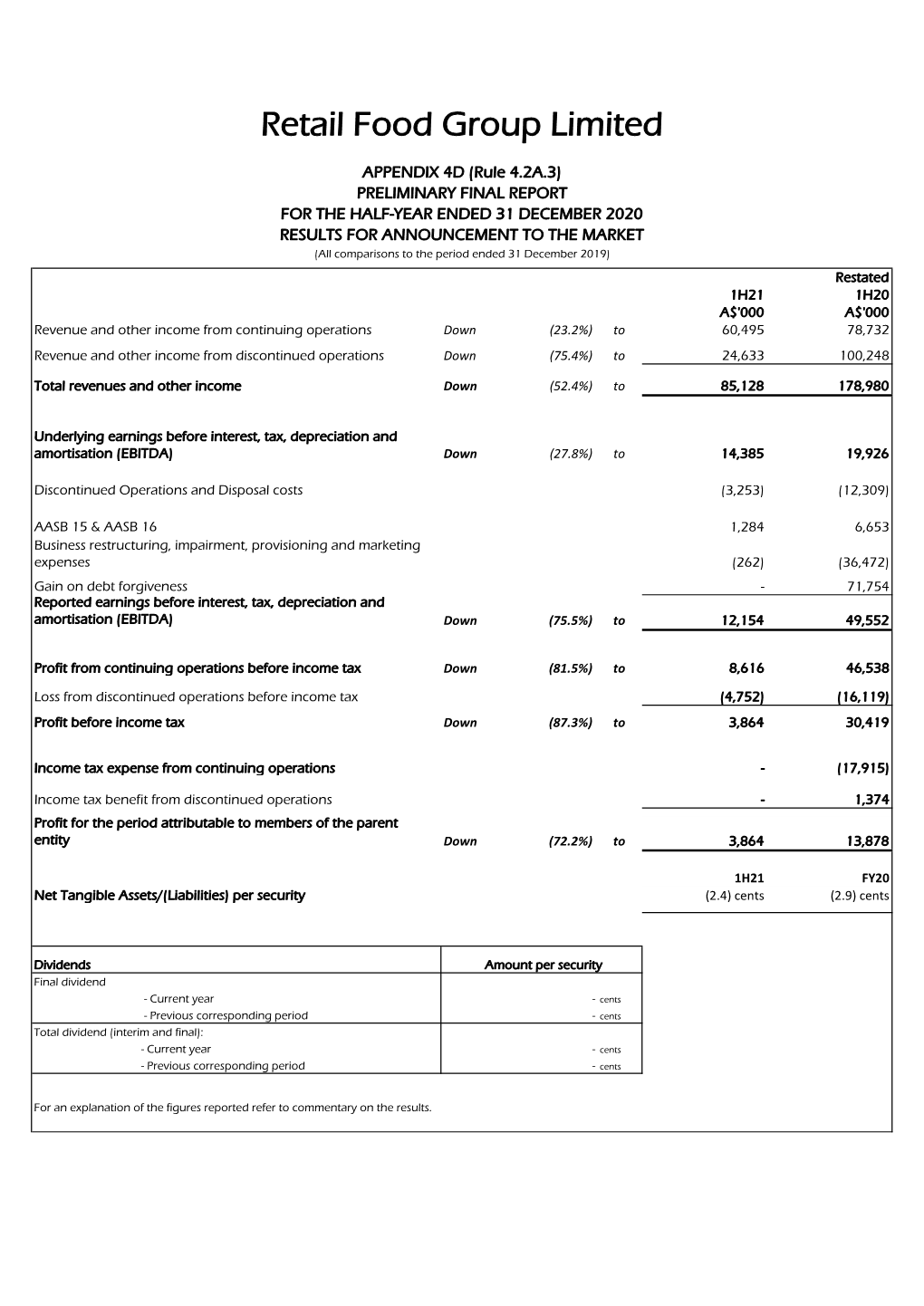 1H21 Financial Statements