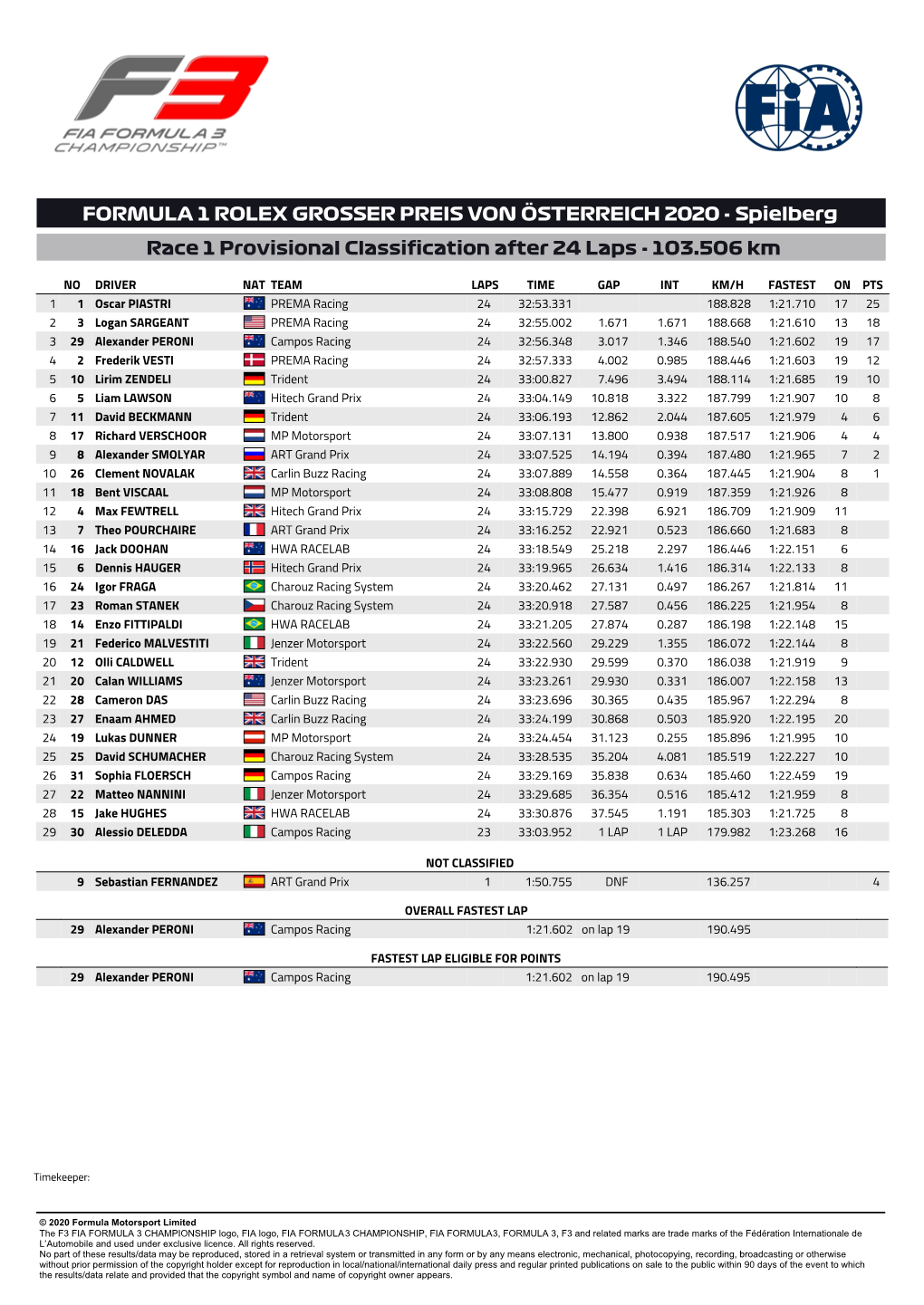 FORMULA 1 ROLEX GROSSER PREIS VON ÖSTERREICH 2020 - Spielberg Race 1 Provisional Classification After 24 Laps - 103.506 Km