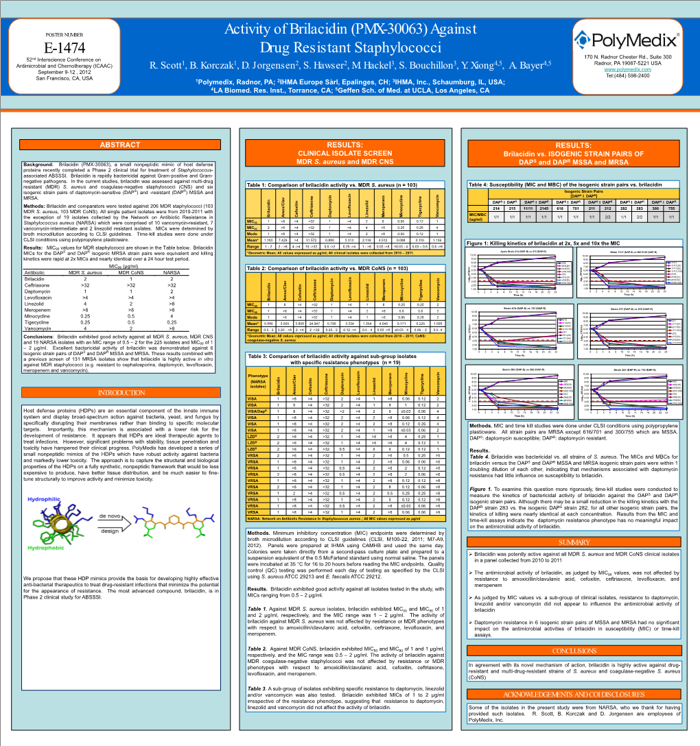 S. Aureus and MDR CNS DAP and DAP MSSA and MRSA Proteins Recently Completed a Phase 2 Clinical Trial for Treatment of Staphylococcus- Associated ABSSSI