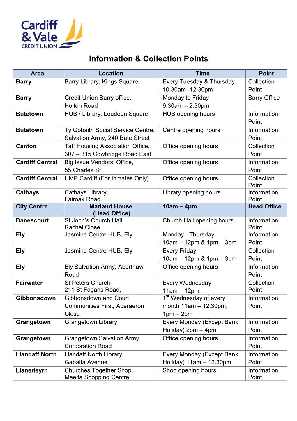 Information & Collection Points