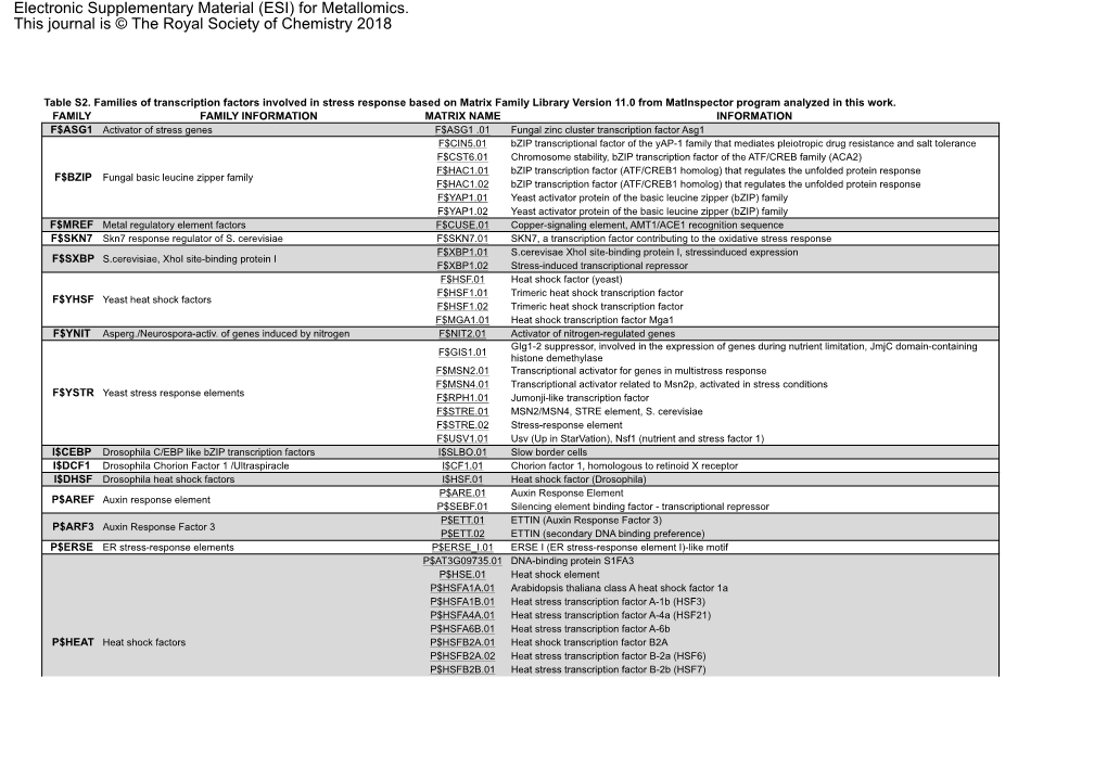 Electronic Supplementary Material (ESI) for Metallomics