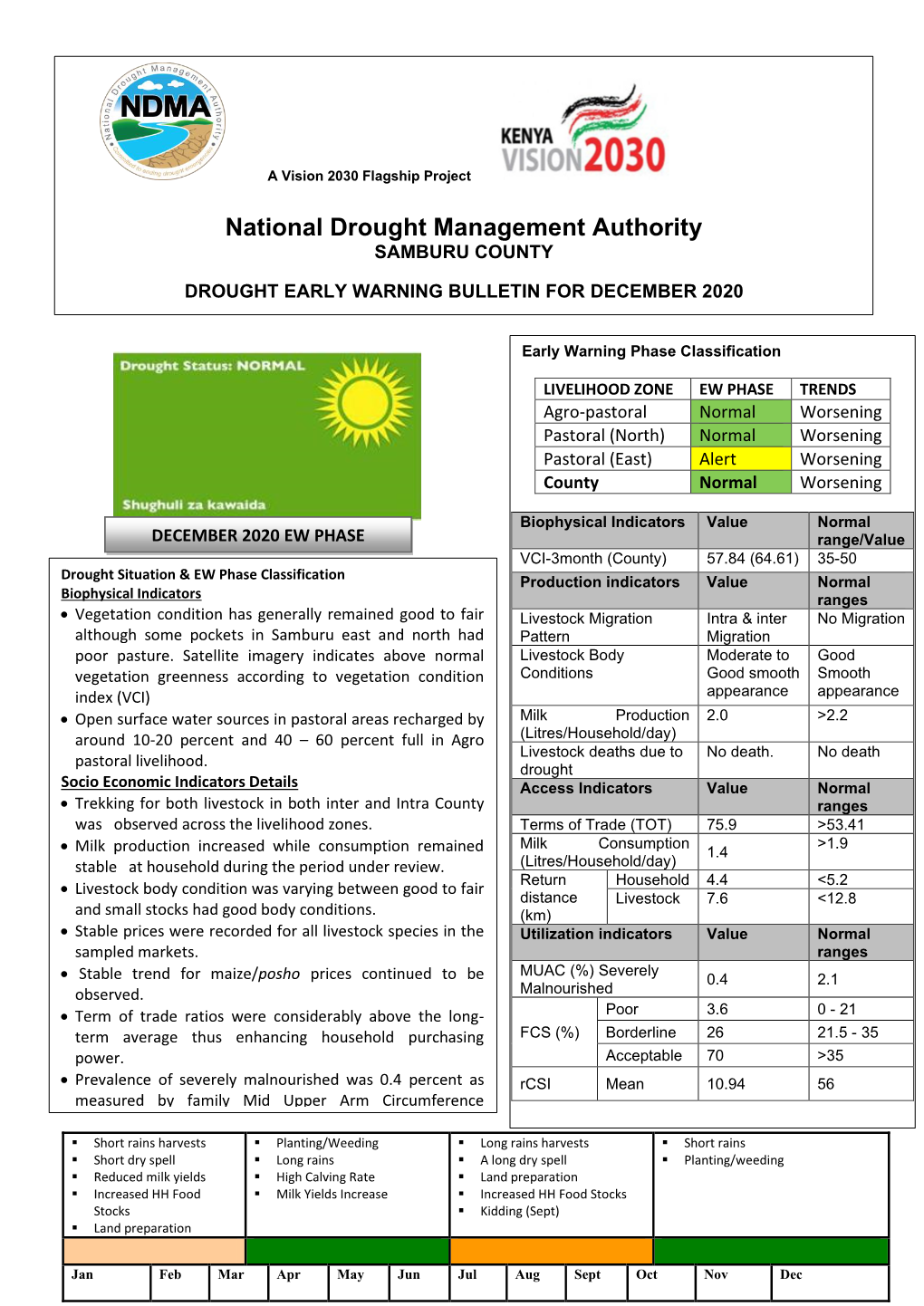 Samburu County Drought Early Warning Bulletin for December 2020