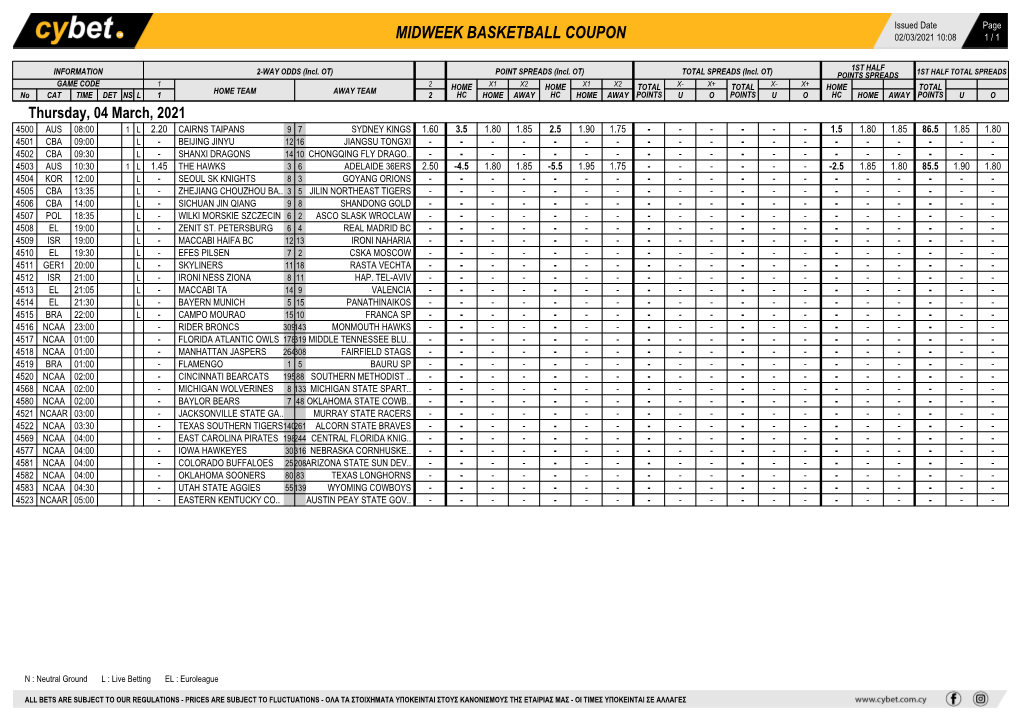 Midweek Basketball Coupon 02/03/2021 10:08 1 / 1