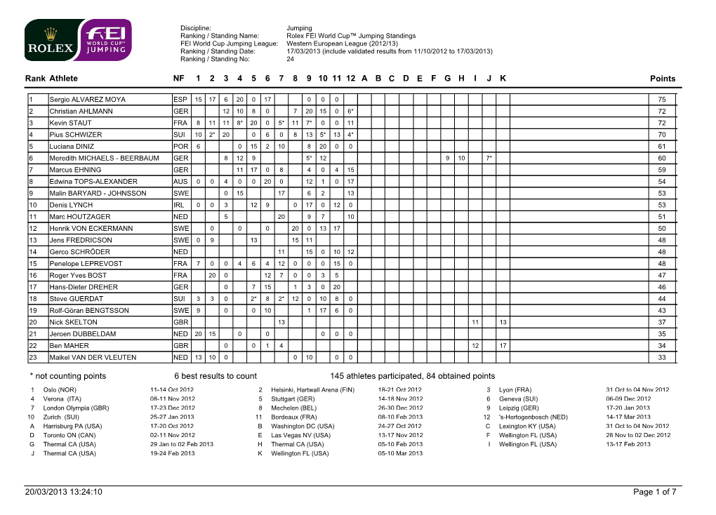 Final Standings