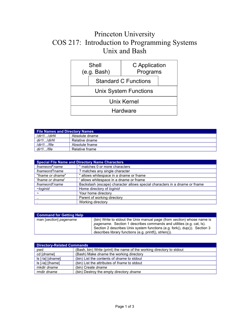 Princeton University COS 217: Introduction to Programming Systems Unix and Bash