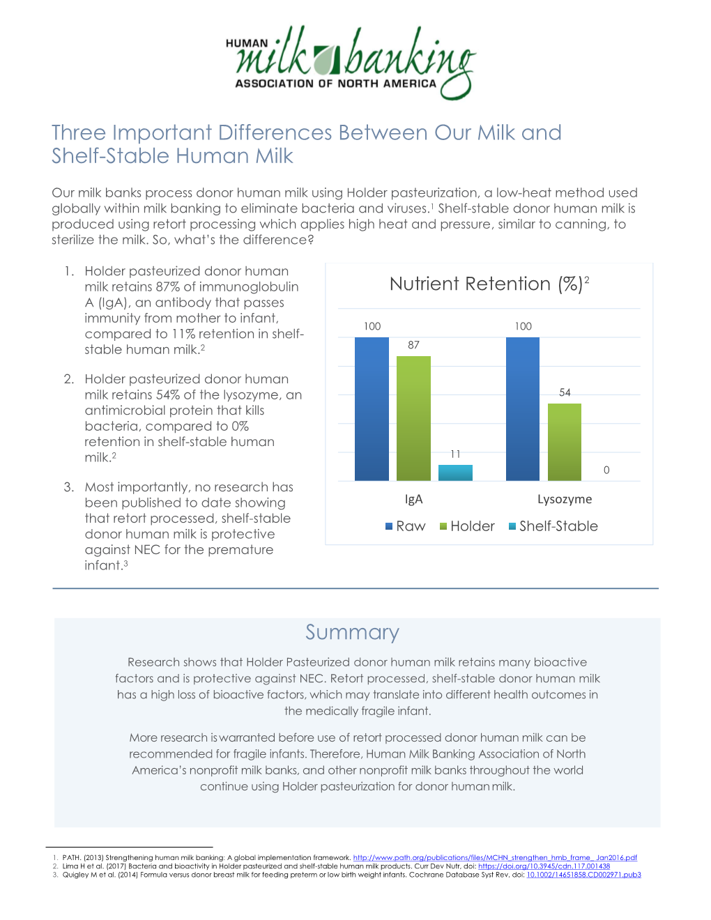 Three Important Differences Between Our Milk and Shelf-Stable Human Milk