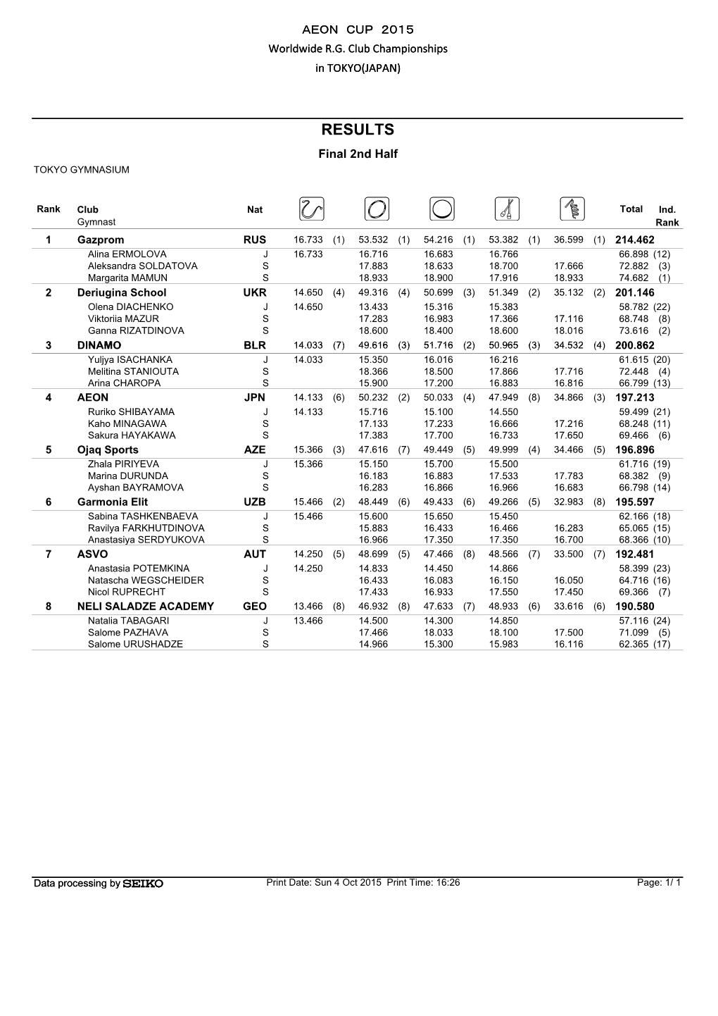 Club Championships in TOKYO(JAPAN)