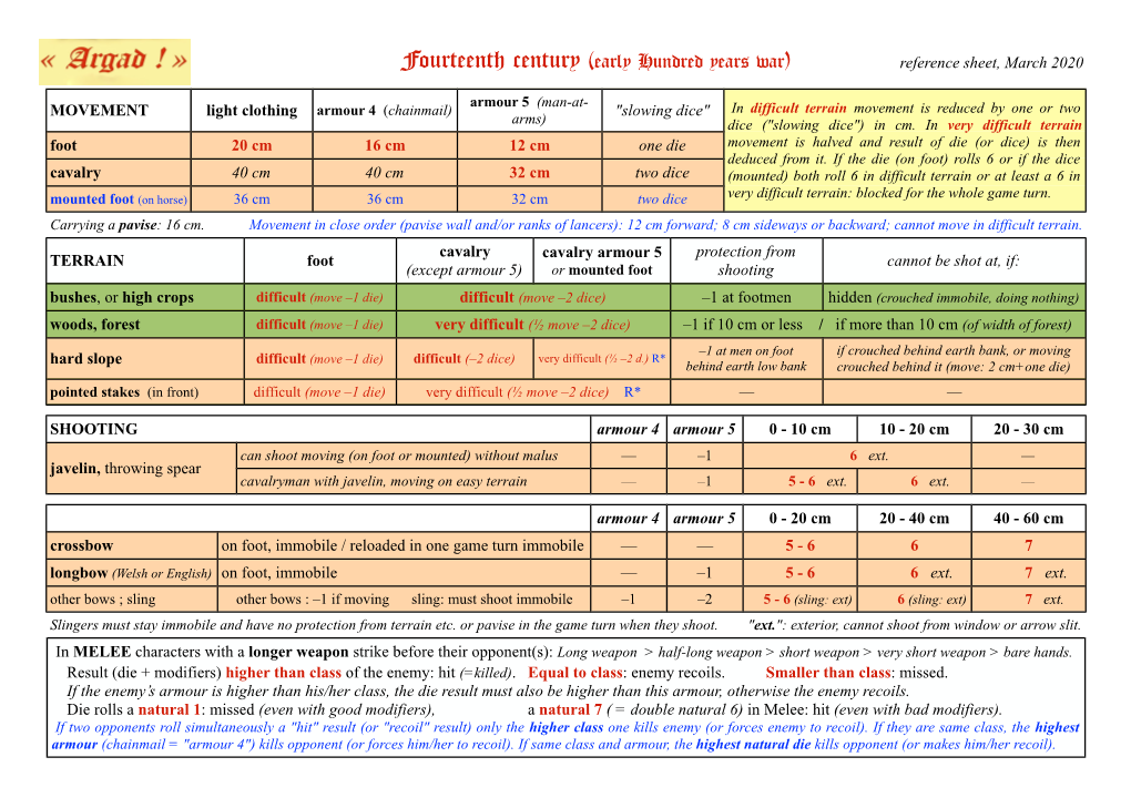 Fourteenth Century (Early Hundred Years War) Reference Sheet, March 2020