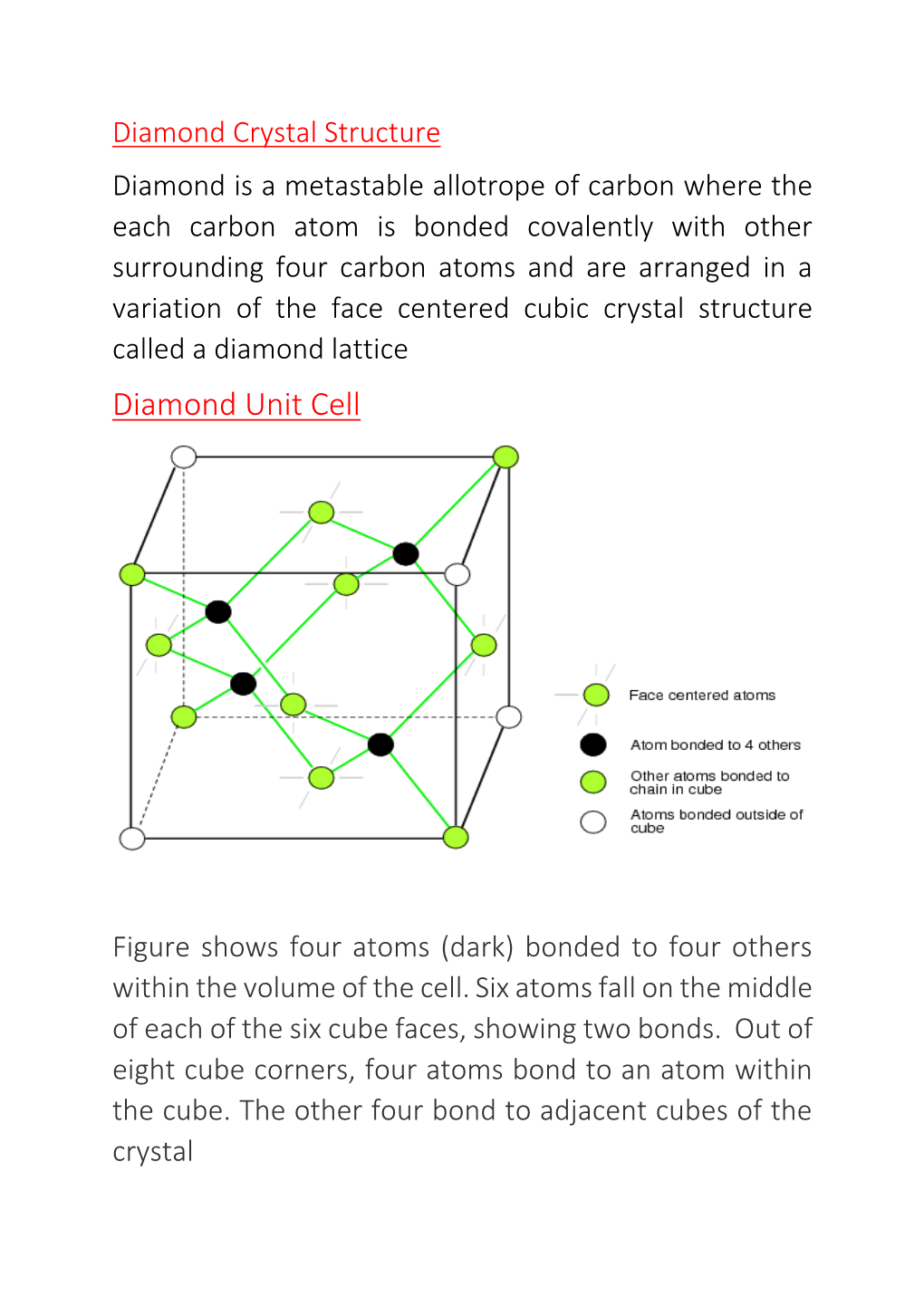 Diamond Unit Cell