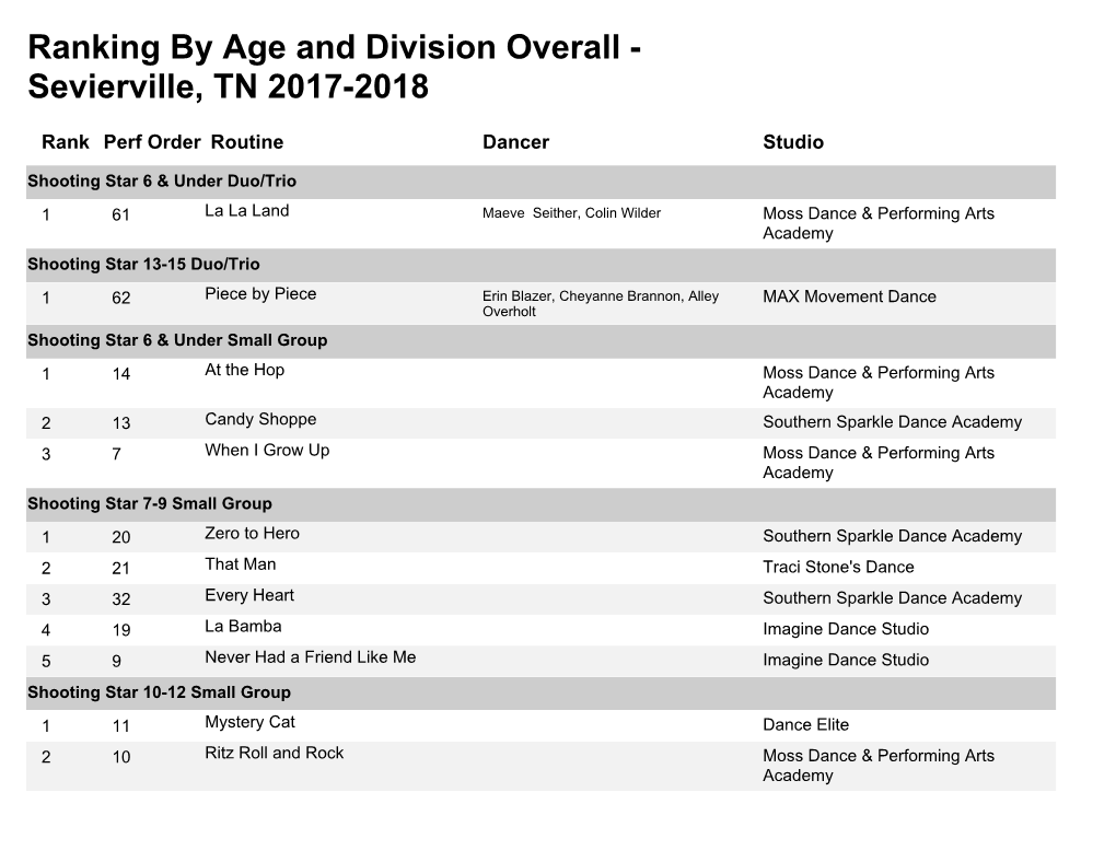 Ranking by Age and Division Overall - Sevierville, TN 2017-2018