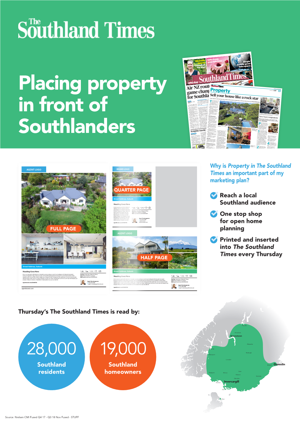 Placing Property in Front of Southlanders