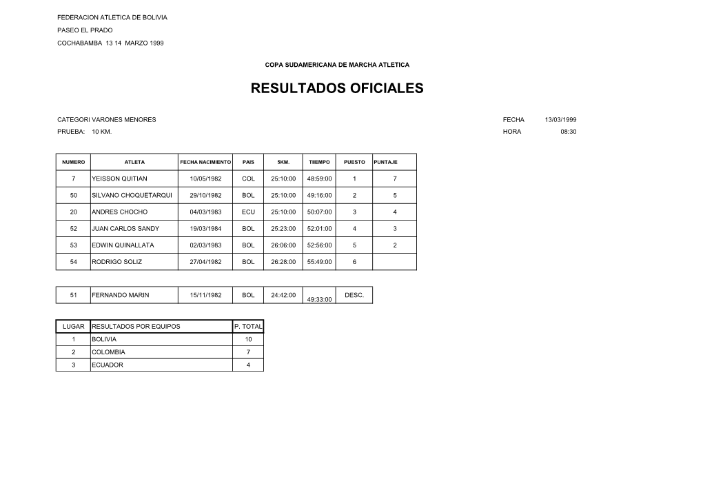 Resultados Oficiales