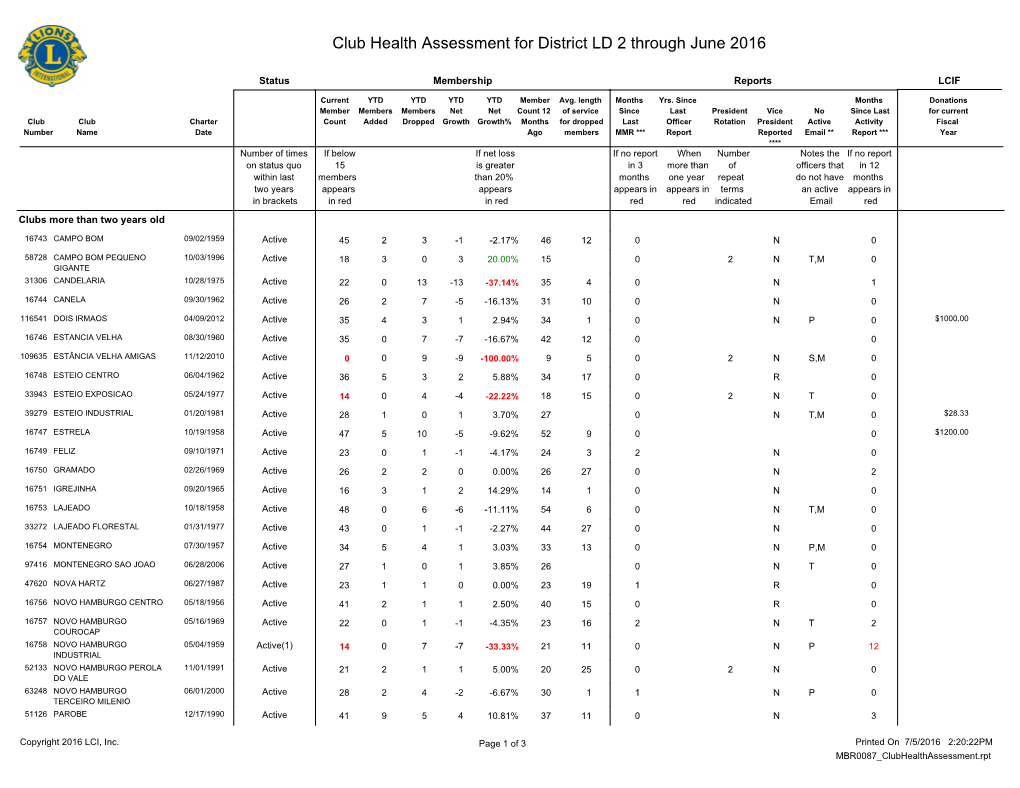 Club Health Assessment MBR0087