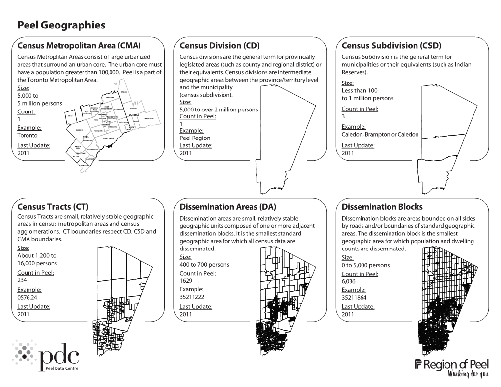 Peel Geographies