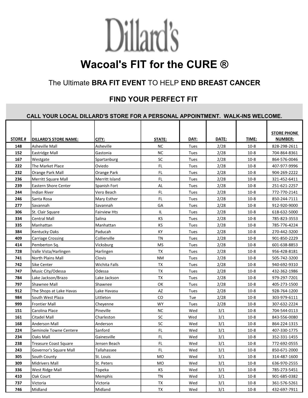 Wacoal's FIT for the CURE ®