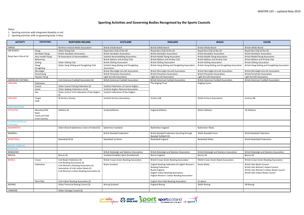 List of Recognised Governing Bodies