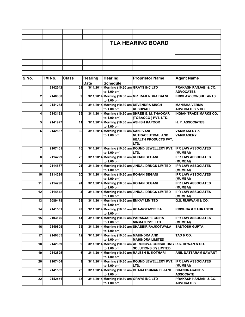 Tla Hearing Board