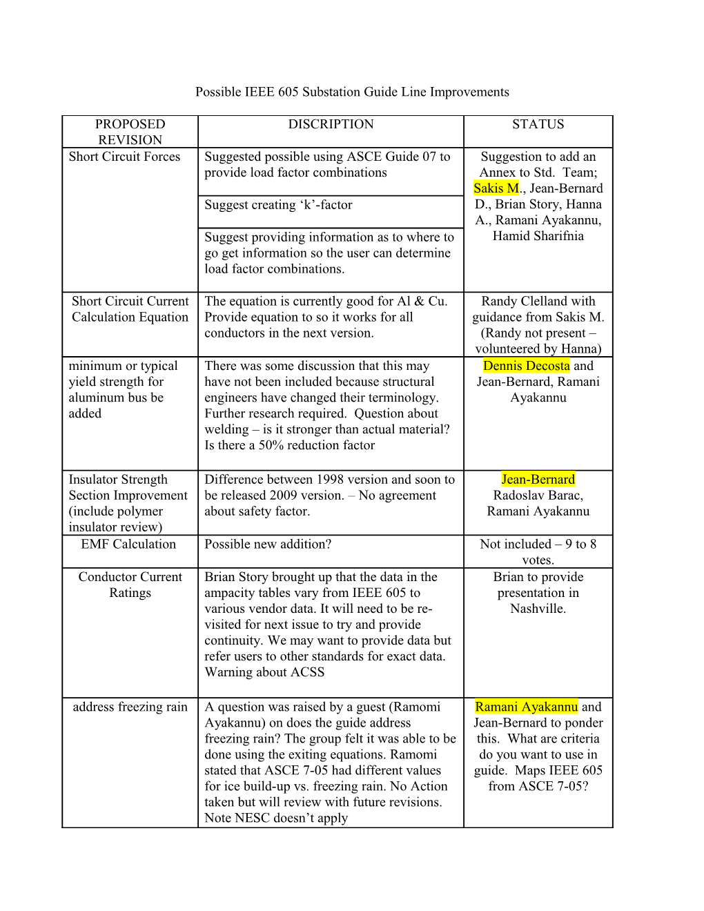 Possible IEEE 605 Substation Guide Line Improvements