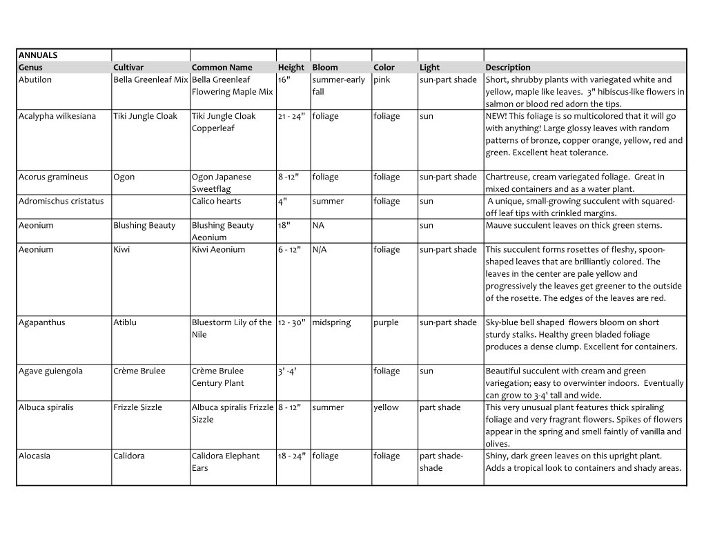 ANNUALS Genus Cultivar Common Name Height Bloom Color Light