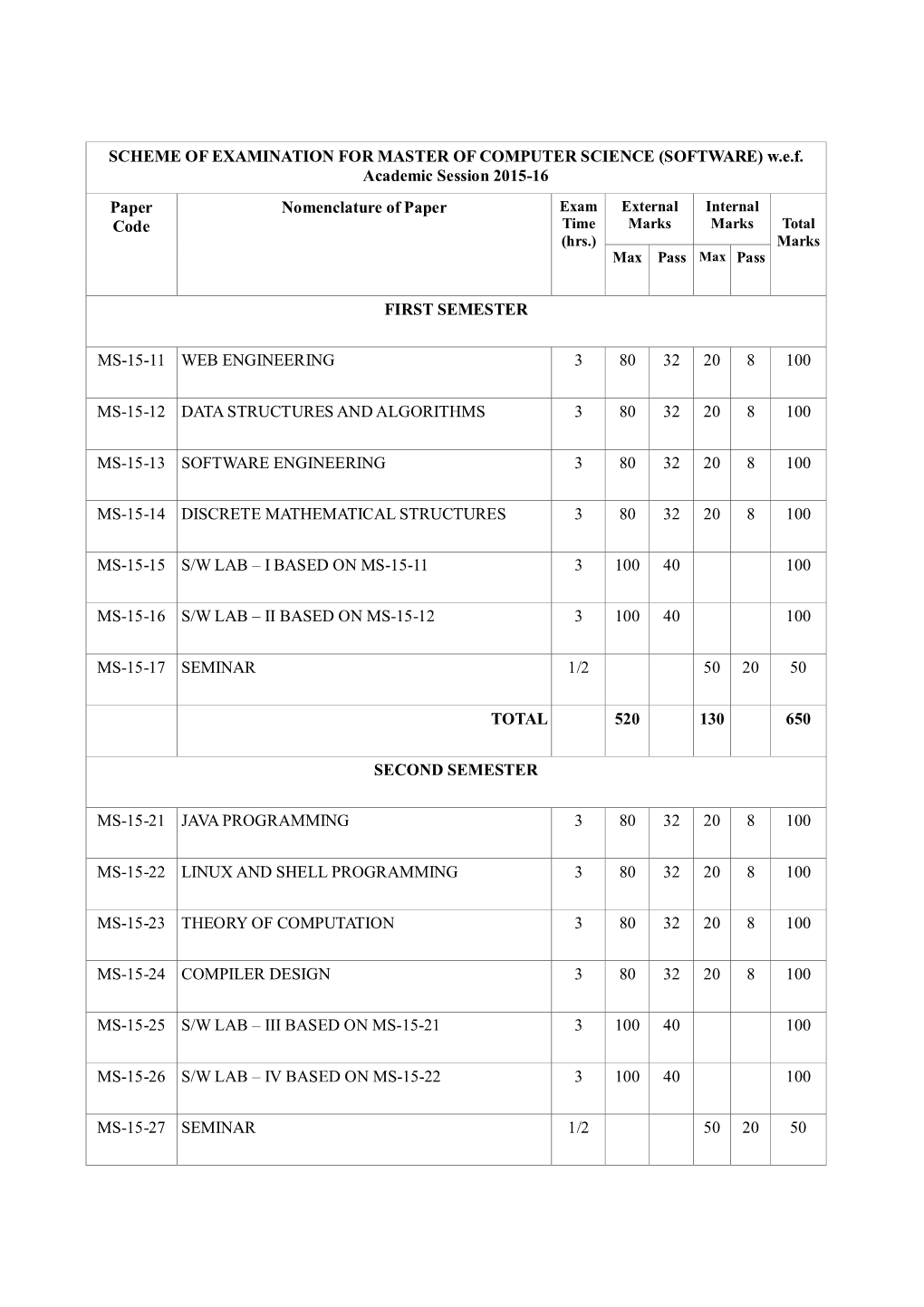 MASTER of COMPUTER SCIENCE SOFTWARE W.E.F 2015-16