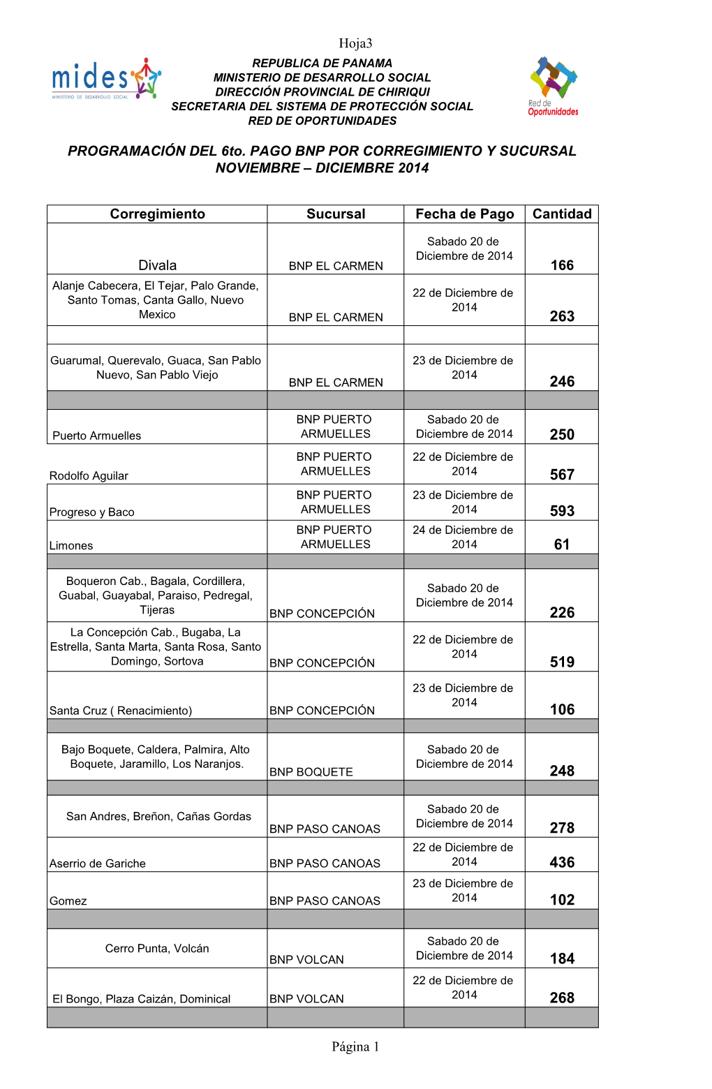 DICIEMBRE 2014 PROGRAMACIÓN DEL 6To. PAGO BNP