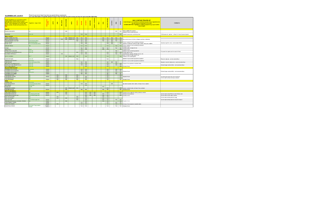 Tampopo Piccadilly Gardens Allergy List